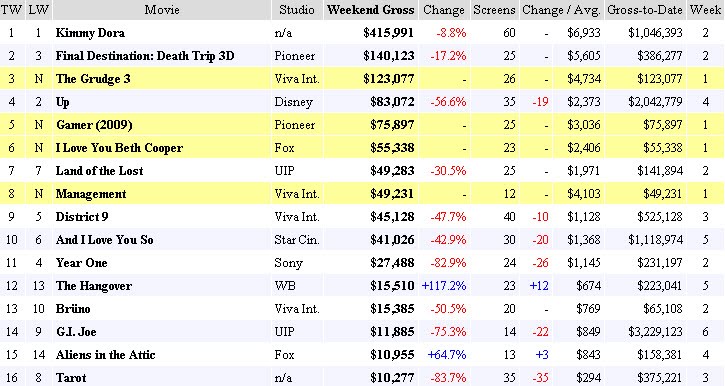[tarot_boxofficebig.jpg]