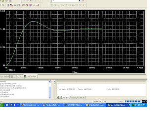 parametric analysis using