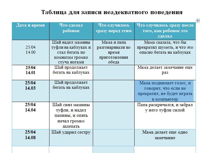 Схема наблюдения за поведением ребенка пример6 Схема наблюдения за поведением ребенка пример6