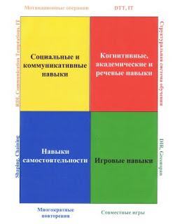 Методы обучения ключевых навыков