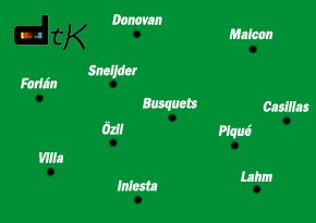 Alineación del Mundial "a posteriori"