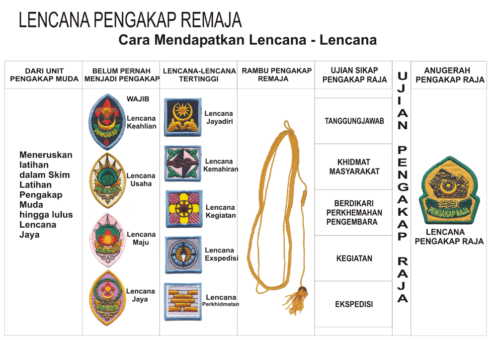 panduan menjahit lencana pengakap