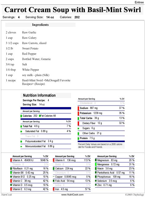 [14+-+Carrot+Cream+Soup+Nutrition.jpg]