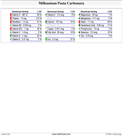 [Millennium+Pasta+Carbonara+Nutrition-2.jpg]
