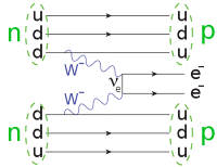 Dialogos of Eide: Neutrinoless Double Beta Decay Dialogos of Eide: Neutrinoless Double Beta Decay