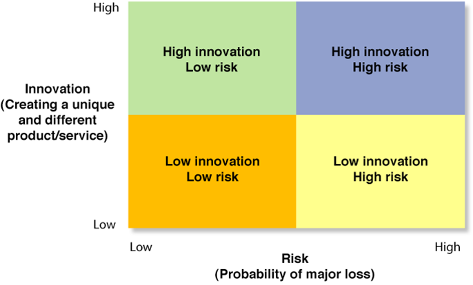 evaluation of successful strategic entrepreneurship essay Strategic evaluation is the final phase of strategic management the significance of strategy evaluation lies in its capacity to co-ordinate the task performed by managers, groups, departments etc, through control of performance. evaluation of successful strategic entrepreneurship essay Strategic evaluation is the final phase of strategic management the significance of strategy evaluation lies in its capacity to co-ordinate the task performed by managers, groups, departments etc, through control of performance.
