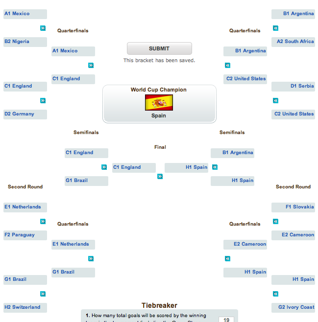 Fifa+world+cup+2010+bracket