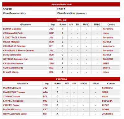 Fantacalcio, la formazione dell'Atletico Betlemme