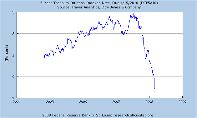 [negative+real+interest+rates.png]