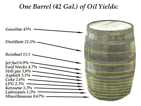 [pic_oil_barrel.jpg]