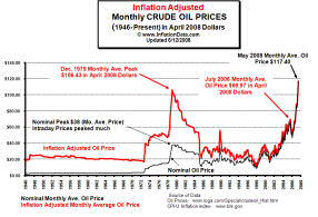 [Inflation_Adj_Oil_Prices_Chart_sm.jpg]