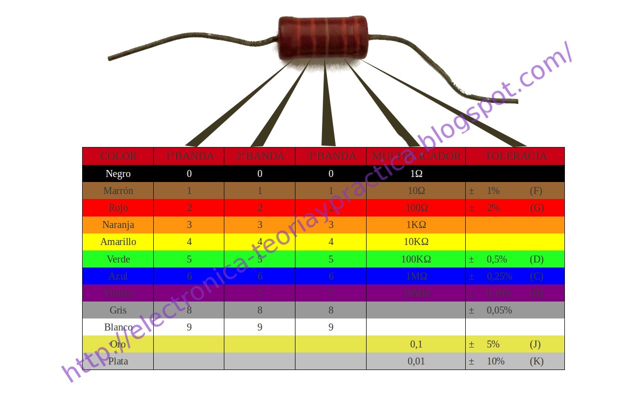 Colores De Resistencias