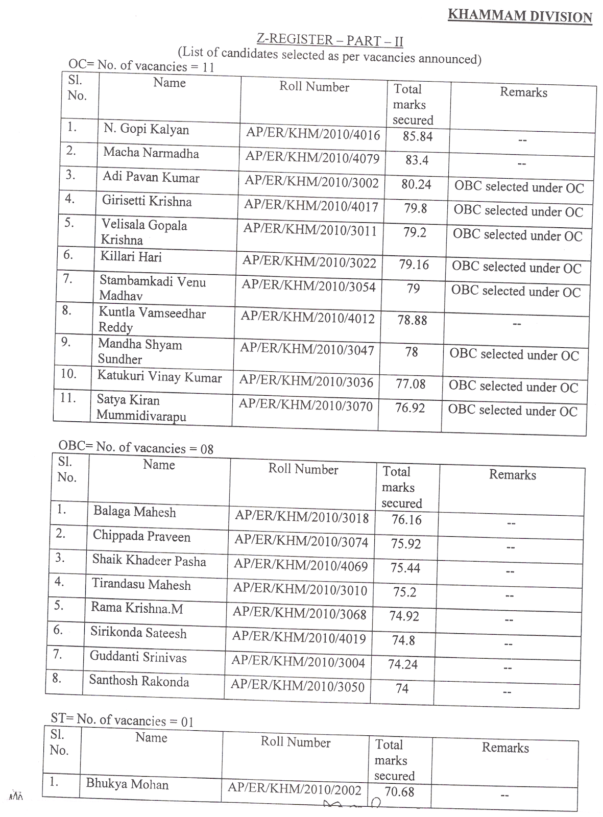 BEZAWADA POST PA/SA Exam ResultKhammam Division
