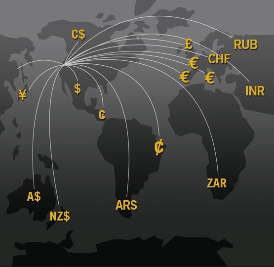 Exchage forex