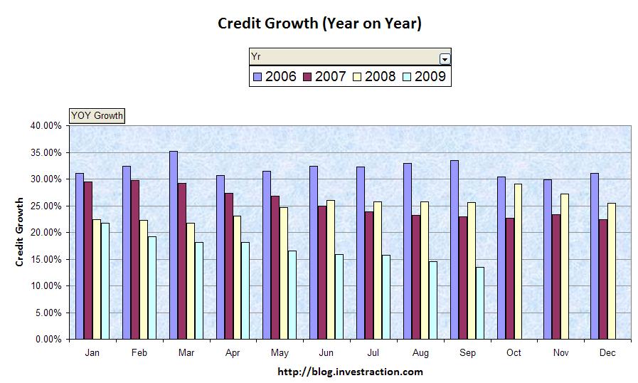 [CreditGrowth2.JPG]