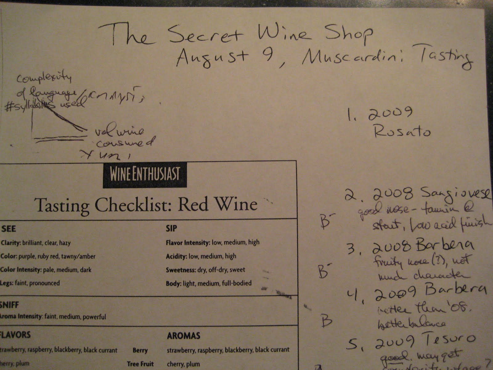 Secret Wine Shop Blog the Secret Wine Shop