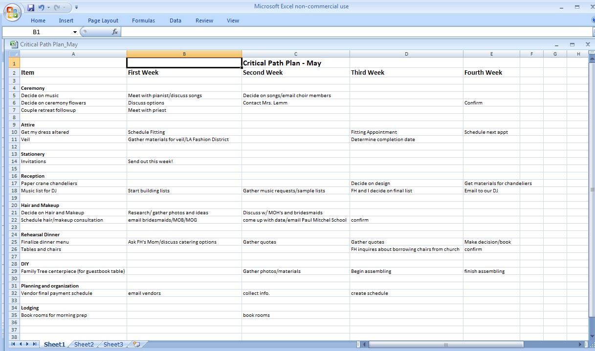 critical path templates