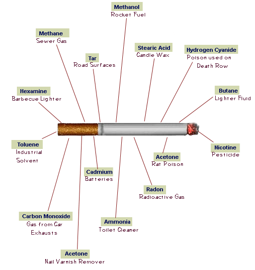 cigarettes cancer