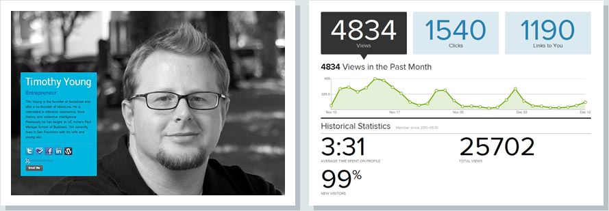 statistik profile about.me