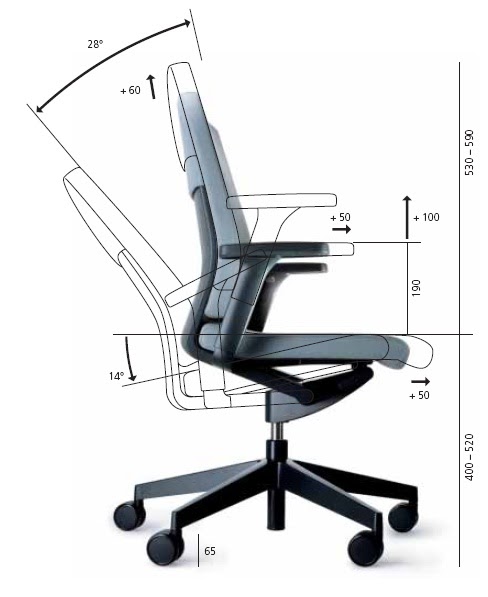 Ergonomia: Muebles Ergonomicos.-