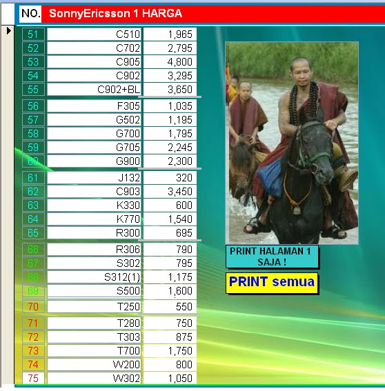 HARGA RETAIL HP SONNYERICSSON BARU
