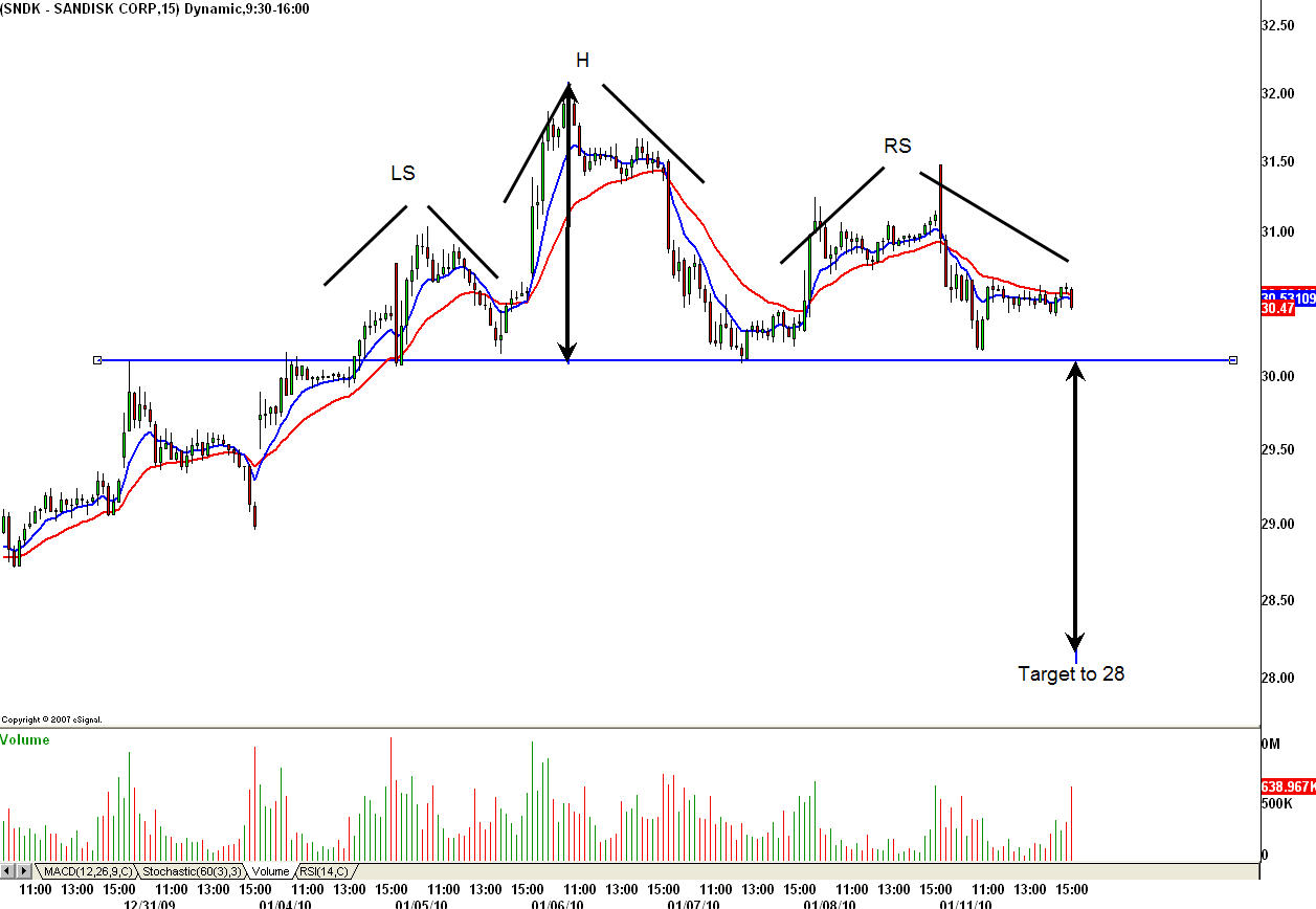 [Sndk+H&S+1_11_10.jpg]