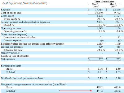 income statement advisors horan capital retailer premier watching electronic worth items