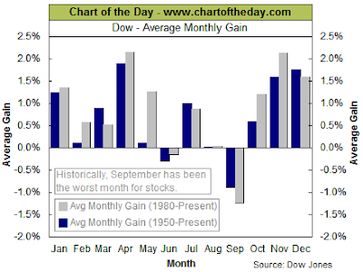 Dow Jones Industrial Average monthly returns
