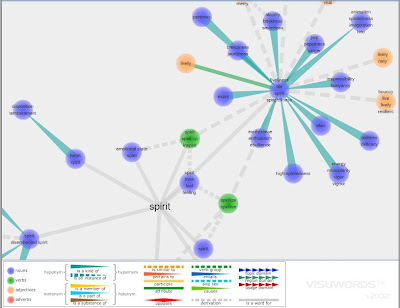 visuwords