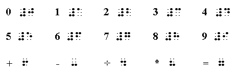 Números em Braille