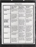 Grading rubric image