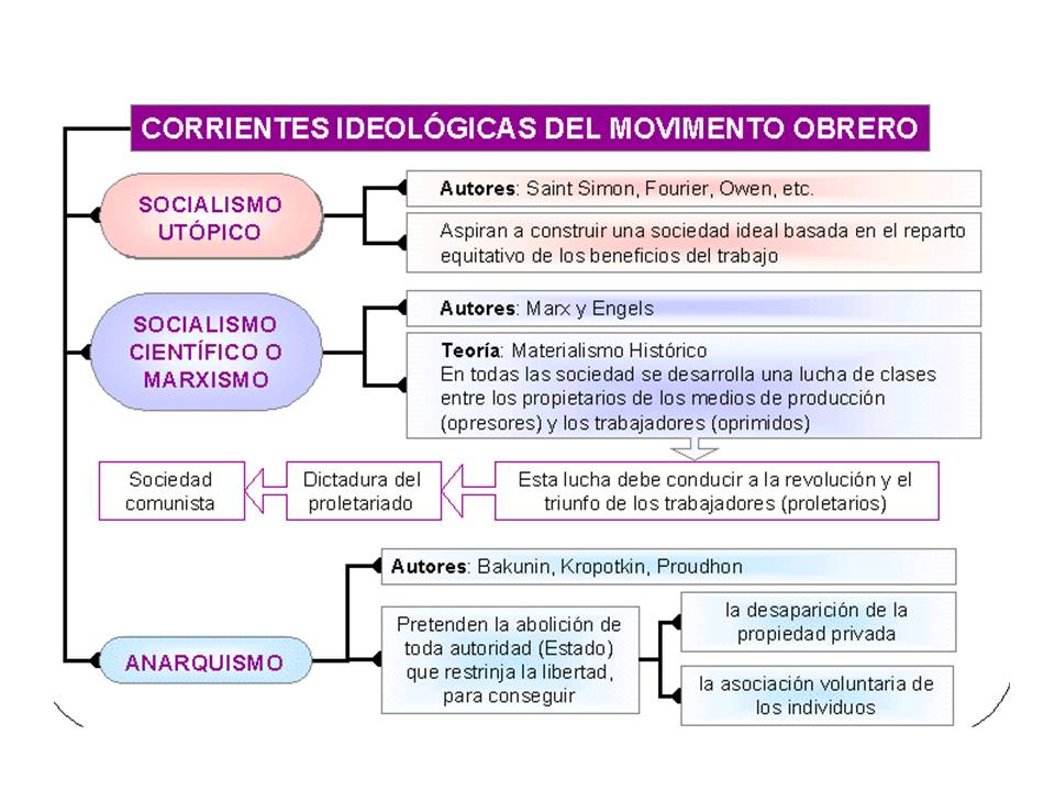 [corrientes_ideológicas.JPG]