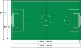 DIMENSION TERRENO FUTBOL dimension terreno futbol: