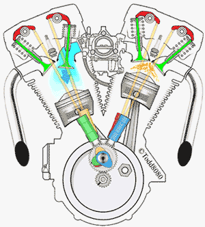 ENCENDIDO MOTOR encendido motor: