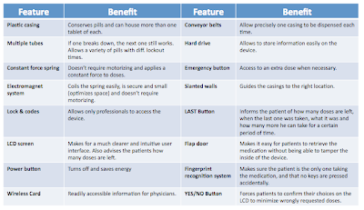 Product Features And Benefits Chart