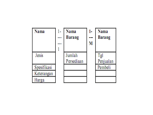 tahap kajian tahap penggunaan komputer di malaysia