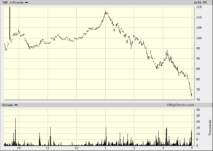 [big.chart.gif]