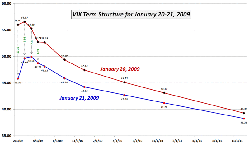 [VIXtermstructure012109.gif]