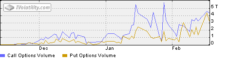 [fazoptionsvol.gif]