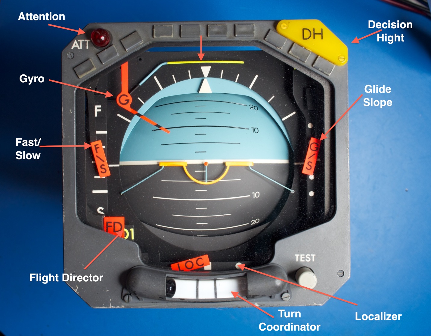 SFENA Attitude Director Indicator (ADI) L1011 Project Wiki