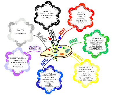 Arte Y Ciencia Del Coaching Pdf Gratis