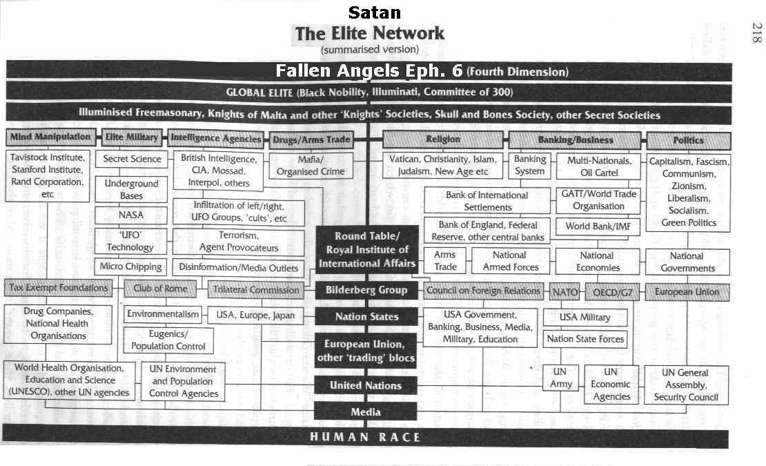 [satannetwork.jpg]