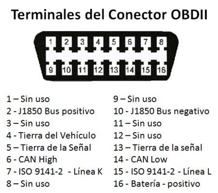 Jw Auto Sales >> Espejos Electricos y Tablero de Codigos y Señales Jw Auto Sales >> Espejos Electricos y Tablero de Codigos y Señales