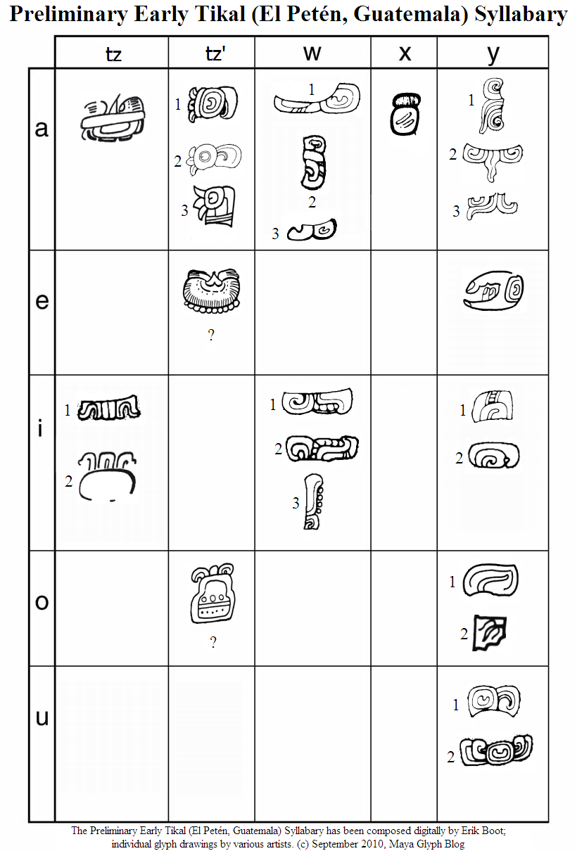mayan glyphs quizlet mayan glyphs quizlet