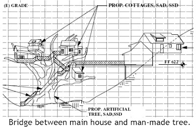 Free Treehouse Blueprints