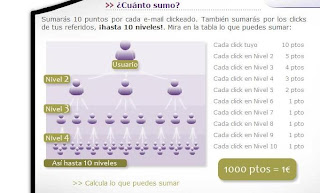 Blog Cadena referidos Sumaclicks que Funciona Sumacliks+Cuanto+sumo