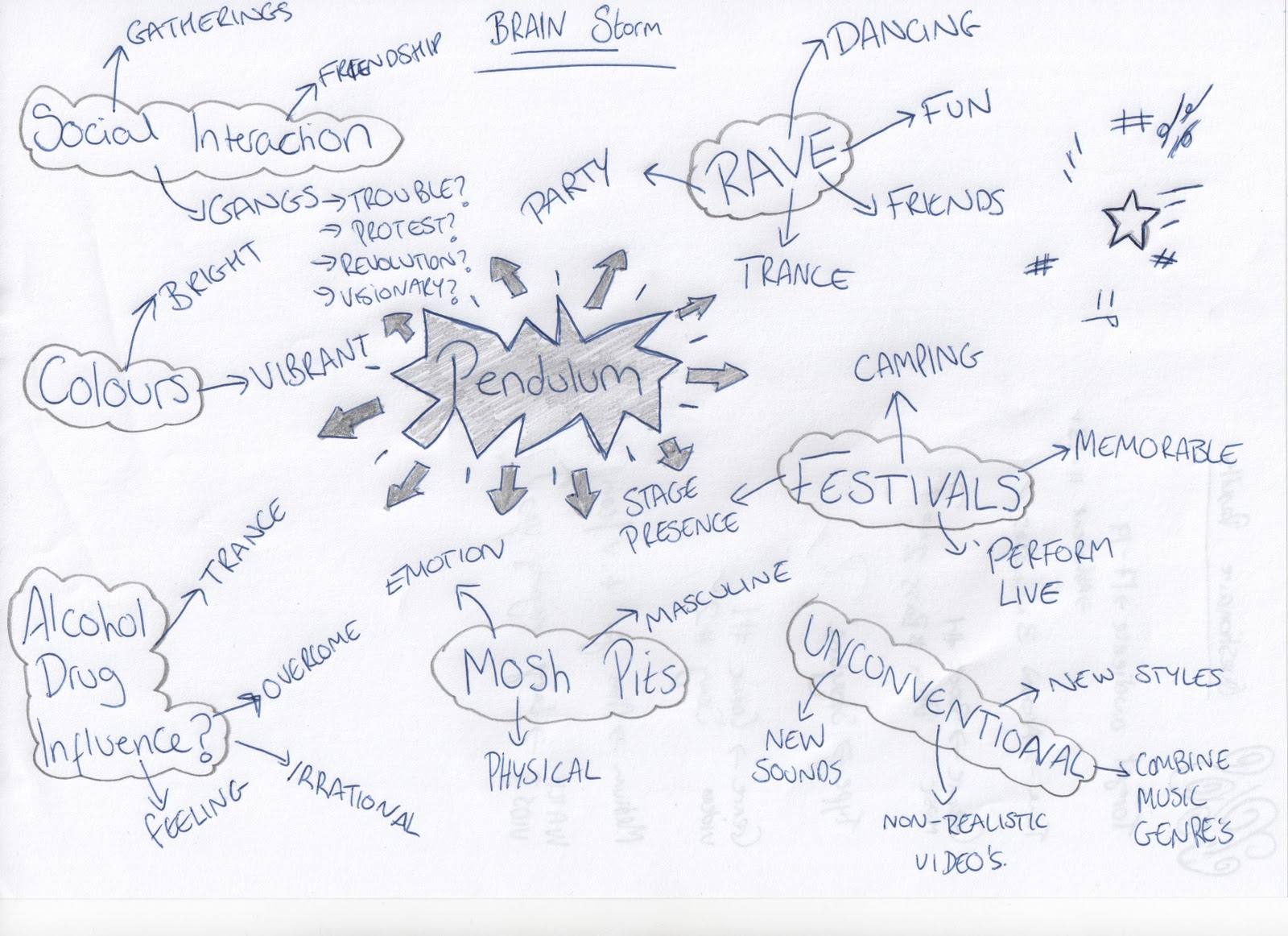 A2 coursework! Thought shower Pendulum, star imageAudience