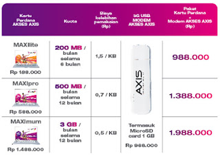 Paket Internet Axis Paket Internet Axis
