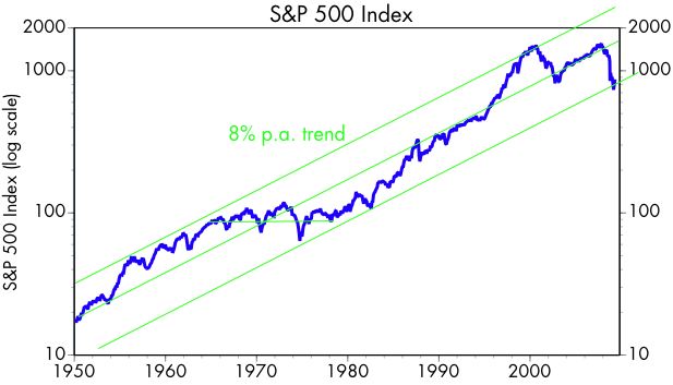 [S&P+500]