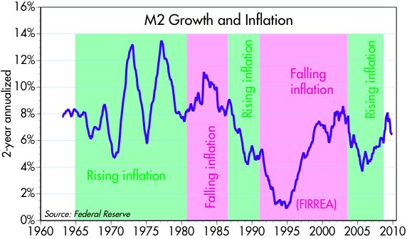 [M2+growth+and+inflation]